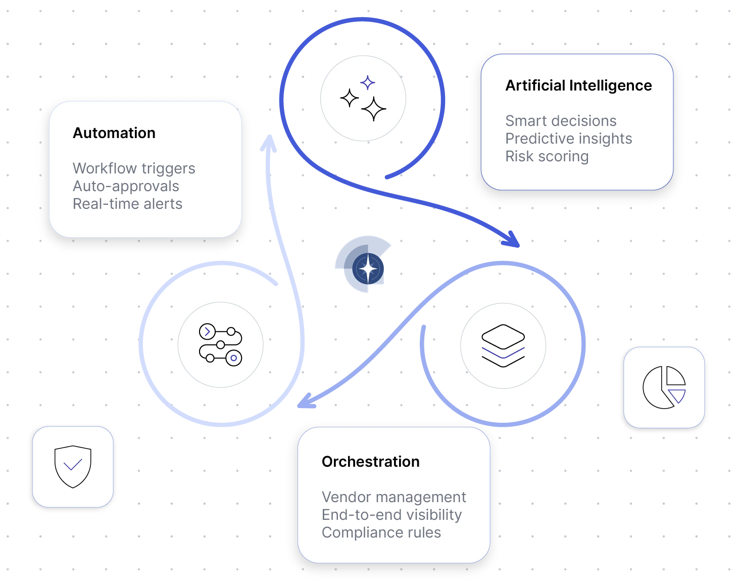 إطار عمل VendrNova للذكاء الاصطناعي والأتمتة